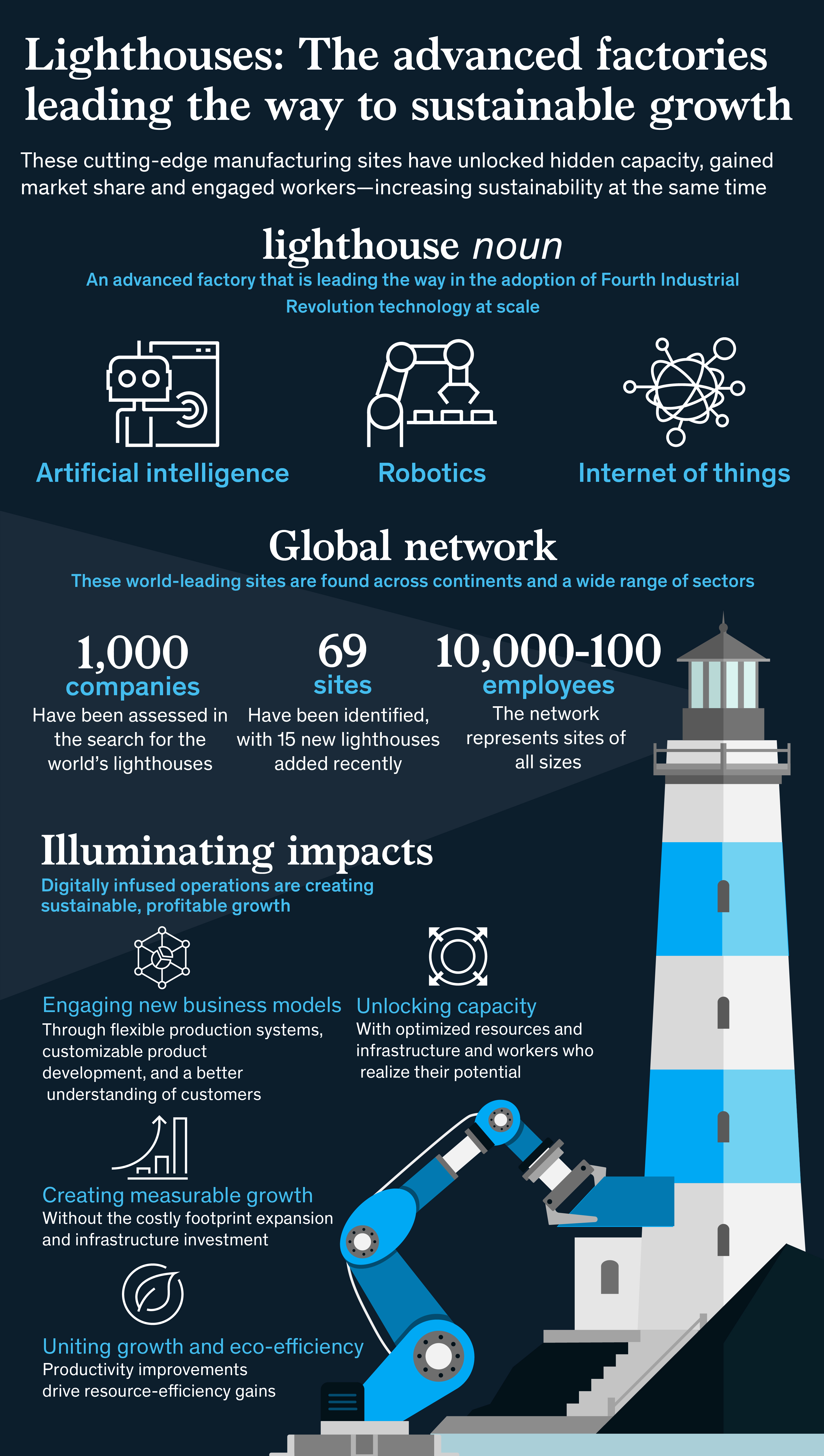 McKinsey lighthouses infographic